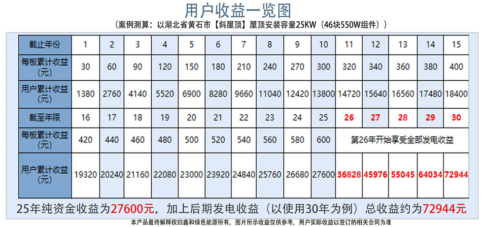 光伏电站_家用太阳能光伏发电_光伏发电代理加盟