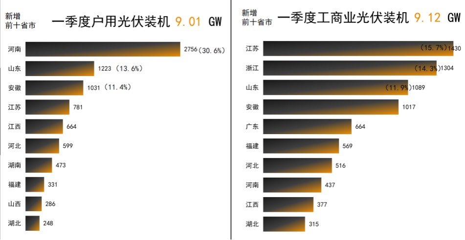 光伏电站_家用太阳能光伏发电_光伏发电代理加盟